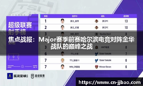 焦点战报：Major赛季前赛哈尔滨电竞对阵金华战队的巅峰之战