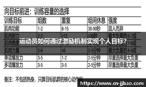 运动员如何通过激励机制实现个人目标？
